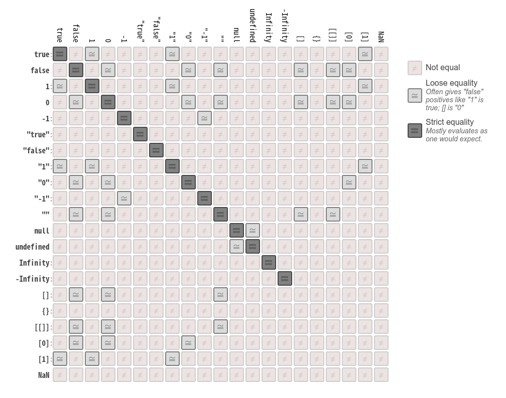 《你不知道的JavaScript》学习 | LiuKairui's Blog